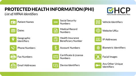 examples of phi.